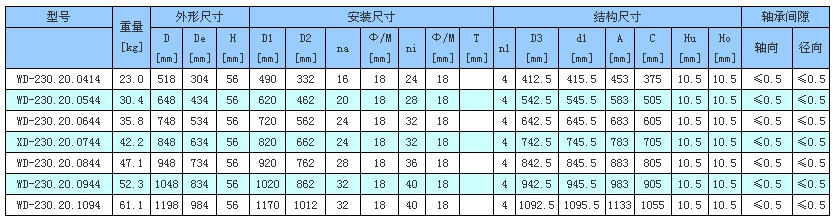 法蘭式無齒式.jpg